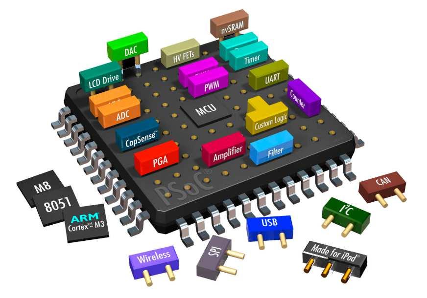 SoC (System On a Chip) Olyan integrált áramkörök, melyeknek részét képezik: A perifériakezelő rendszerek A CPU-mag(ok) Jellemzően az integrált grafikus vezérlő Definíció szerint ezen rendszereket
