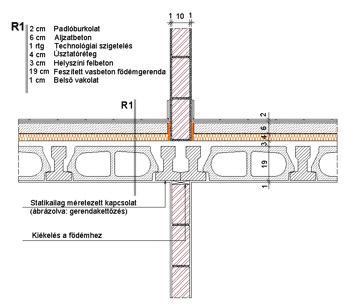 3. Födémgerenda kialakítása válaszfal