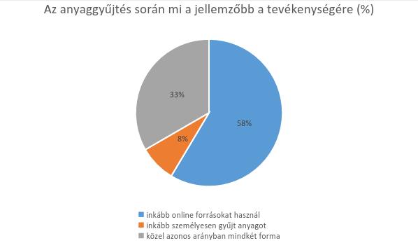 A személyes anyaggyűjtés azonban nem jelenti feltétlenül a cikkhez kapcsolódó helyszíni jelenlétet, a személyesen történő anyaggyűjtés máshol, más formában (könyvtár, más helyszínek) is történik.