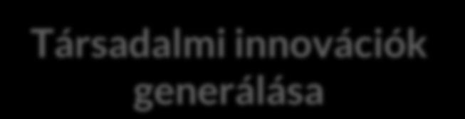 Visszacsatolás, cselekvés Kezd