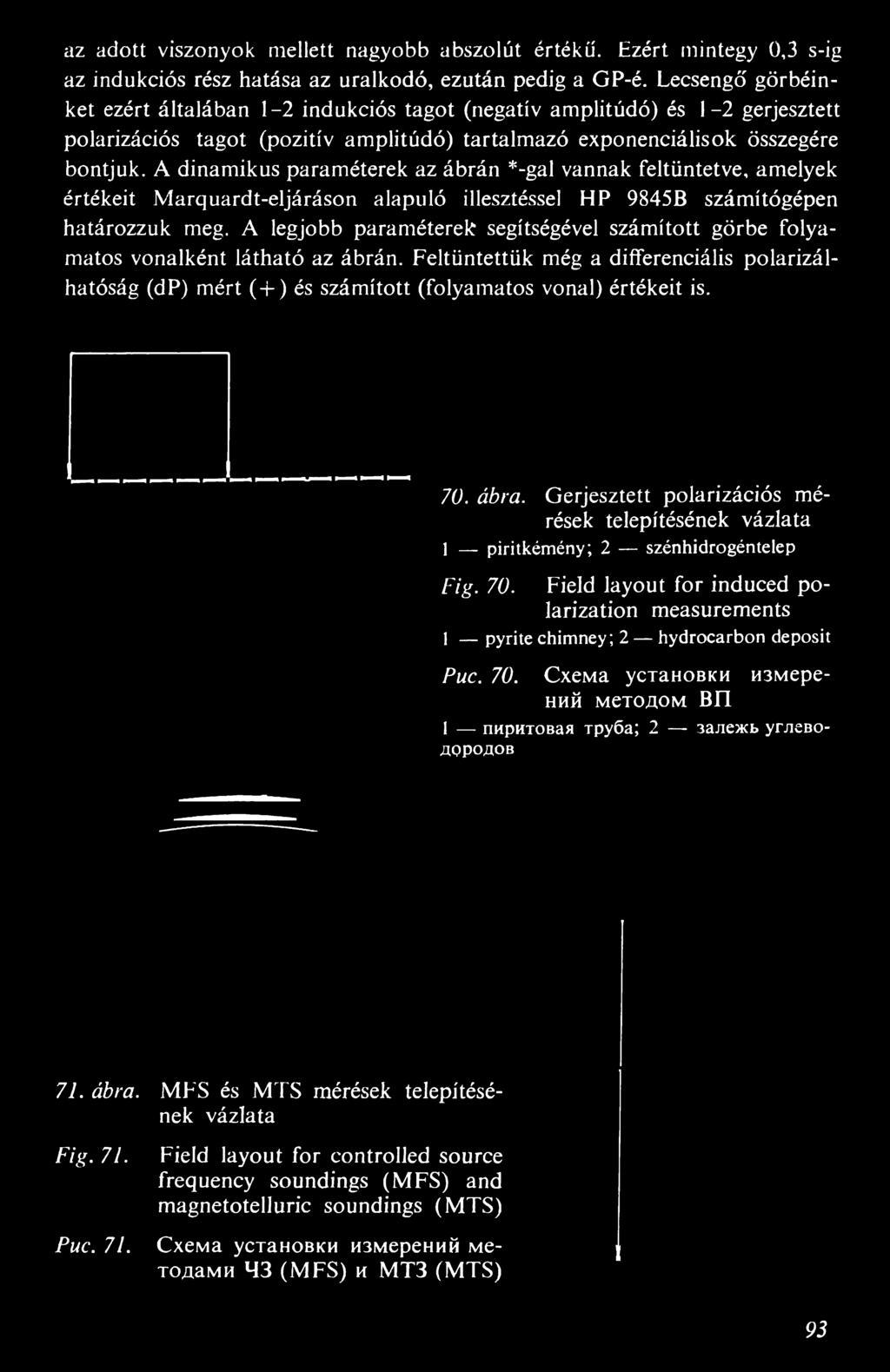 A dinamikus paraméterek az ábrán *-gal vannak feltüntetve, amelyek értékeit Marquardt-eljáráson alapuló illesztéssel HP 9845B számítógépen határozzuk meg.