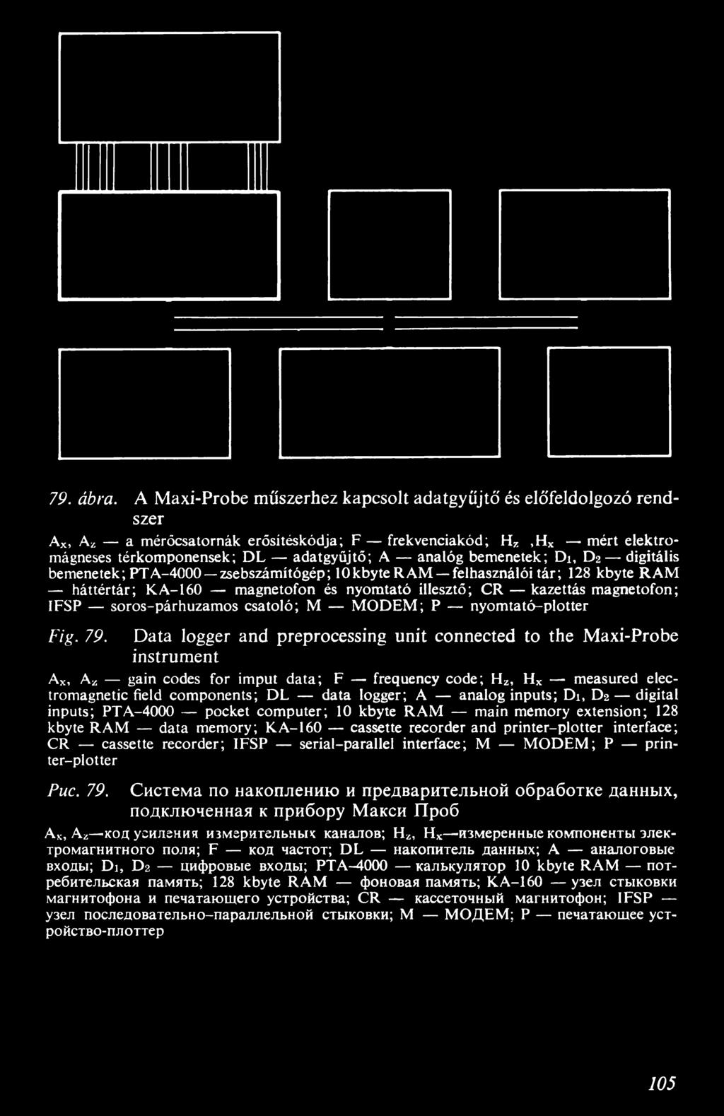 bemenetek; Di, D2 digitális bemenetek; PTA-4000 zsebszámítógép; lokbyteram felhasználói tár; 128 kbyte RAM háttértár; K A -160 magnetofon és nyomtató illesztő; CR kazettás magnetofon; IFSP