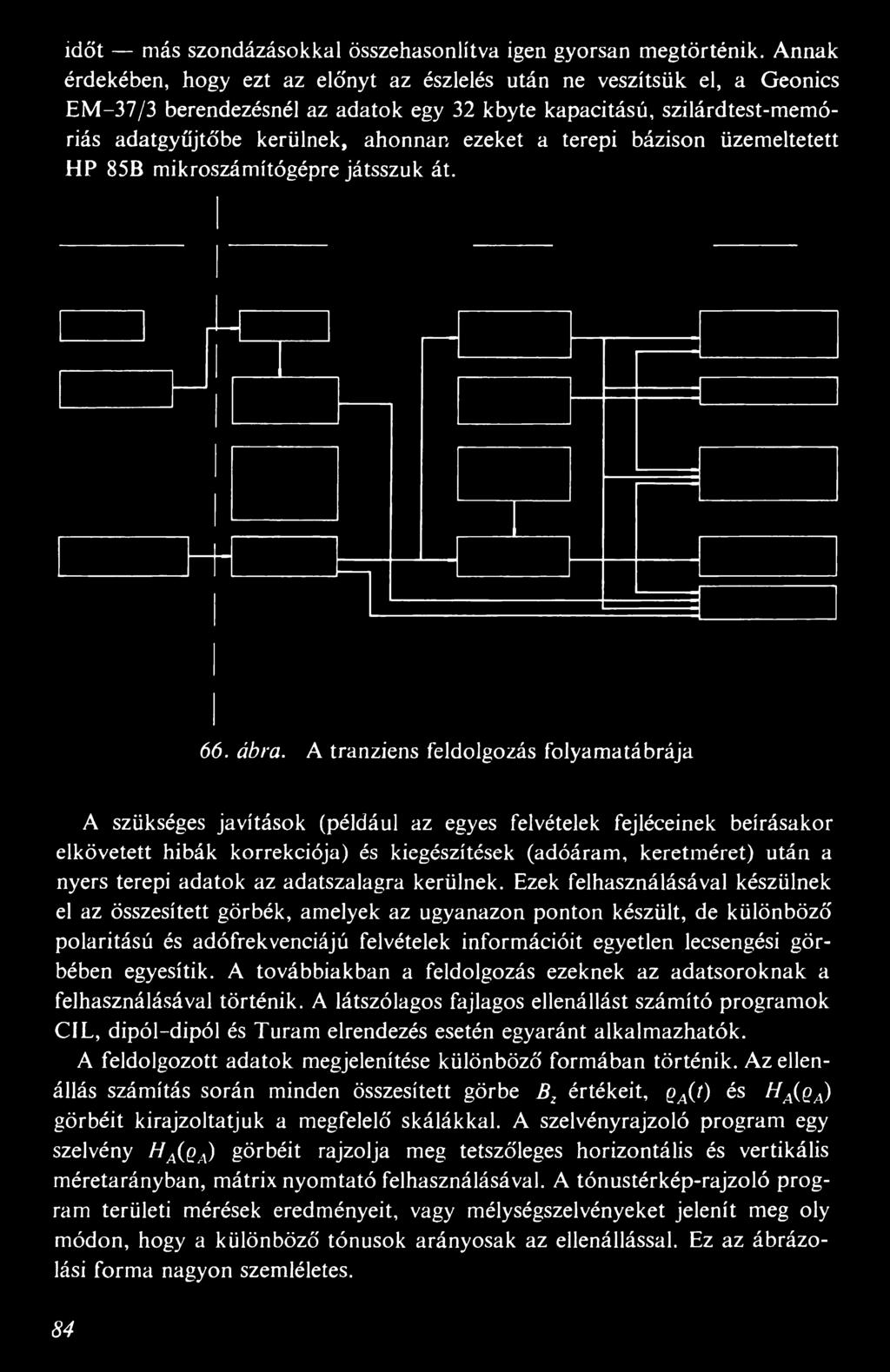 terepi bázison üzemeltetett HP 85B mikroszámítógépre játsszuk át. 66. ábra.