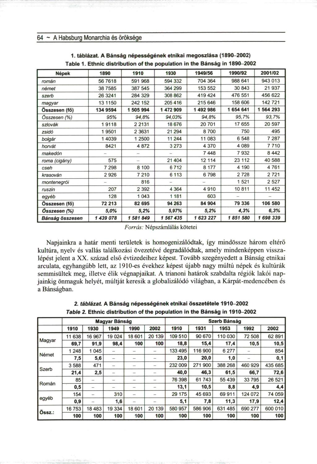 64 ~ A Habsburg Monarchia és öröksége 1. táblázat. A Bánság népességének etnikai megoszlása (1890-2002) Table 1.