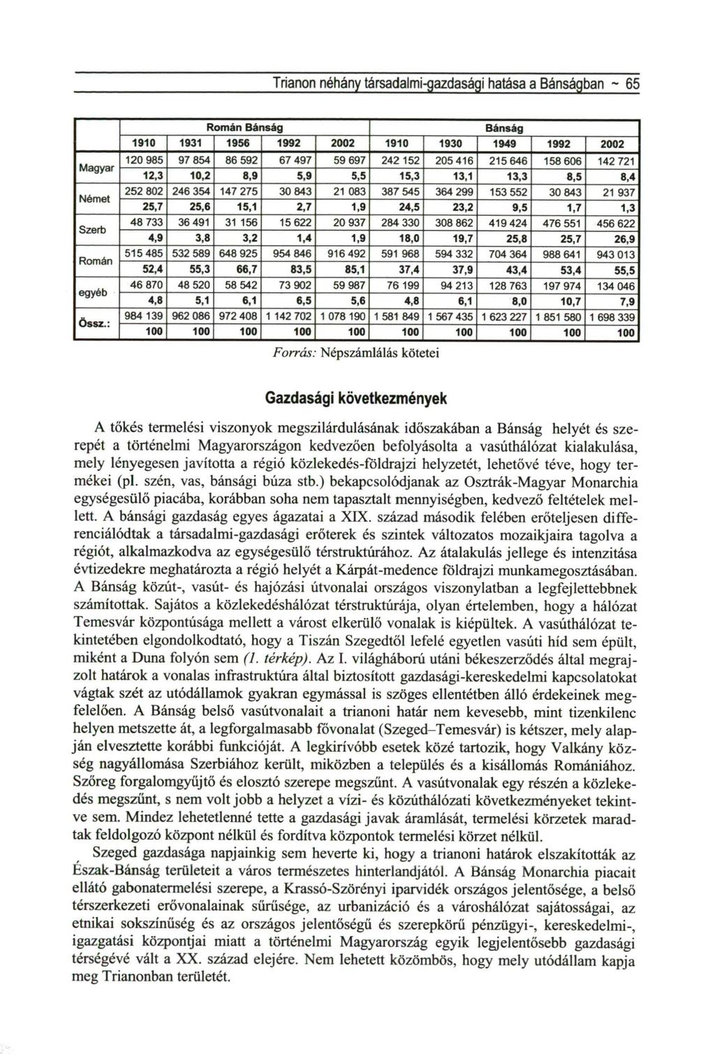 Trianon néhány társadalmi-gazdasági hatása a Bánságban ~ 65 1910 Magyar Német Szerb Román egyéb Össz.