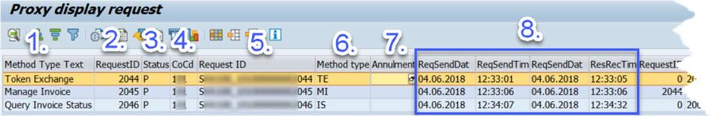 4. CoCd: Company code az SAP-ban. 5. Request_ID: SAP kimenő kérés azonosítója. 6. Method Type: u.a., mint Method Type Text rövid változat 7.