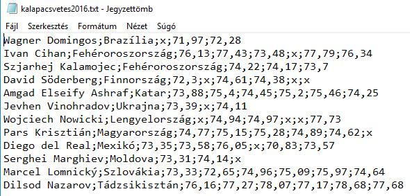 Kalapácsvetés 2016 Ebben a feladatban a 2016. évi nyári olimpiai játékokon az atlétika férfi kalapácsvetés döntőjének eredményeit kell feldolgoznia. A döntő 6 dobási sorozatból állt, de a 3.