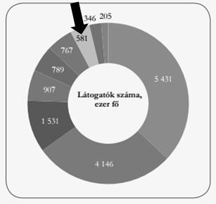 9. FELADAT 1. Bekarikázva: B 2. A számítás elve: 35 000 x 0,75 = 26 250 35 000 + 26 250 = 61 250 Eredmény: 61 250 Ft Megjegyzés: más elven megkapott helyes eredmény is elfogadható. 3. Változó kamatozású.