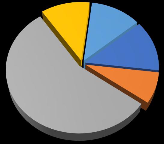 180 000,00 m³ 160 000,00 m³ 140 000,00 m³ 120 000,00 m³ 100 000,00 m³ 80 000,00 m³ 60 000,00 m³ 40 000,00 m³ 20 000,00 m³ 0,00 m³ Földgázfogyasztás 2017 [m 3 ] Földgáz [m3] Éves hőfokhíd lefutás