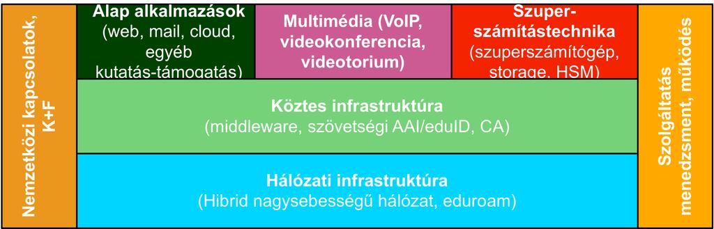 NIIF PROGRAM: INFRASTRÚKTURA ÉS SZOLGÁLTATÁSOK WORKSHOP-ON BEMUTATOTT SZOLGÁLTATÁSOK KIFÜ NIIF Program - oktatás, kutatás, közgyűjtemények: a hazai oktatás,