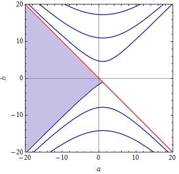 7 1. fejezet: Lineáris differenciálegyenletek (1.22) (1.23) Ha, akkor az eredeti (1.17) egyenletre alkalmazható a Routh-Hurwitz-kritérium, melynek értelmében stabil a rszer, ha.