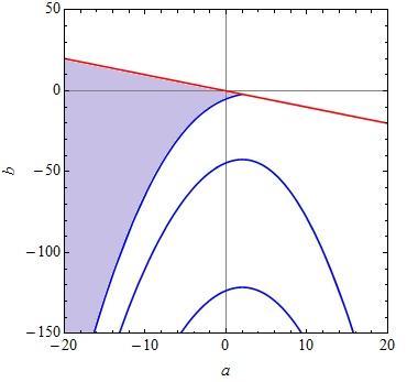9 1. fejezet: Lineáris differenciálegyenletek stabil terület 1.2. ábra: A Cushing-egyenlet stabilitási térképe és esetén. 1.3 Másodrű skalár egyenletek Ebben az alfejezetben másodrű késleltetett skalár egyenletek stabilitásvizsgálatát ismerhetjük meg [3].