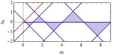 11 1. fejezet: Lineáris differenciálegyenletek Így az Az -hoz tartozó D-görbe: -hoz tartozó D-görbe: (1.38) (1.39) (1.40) ahol.