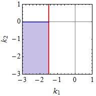 33 4. fejezet: Inverz inga szabályozása véges spektrum hozzárelés alapján Az -hoz tartozó D-görbe: (4.14) Az -hoz tartozó D-görbe: (4.