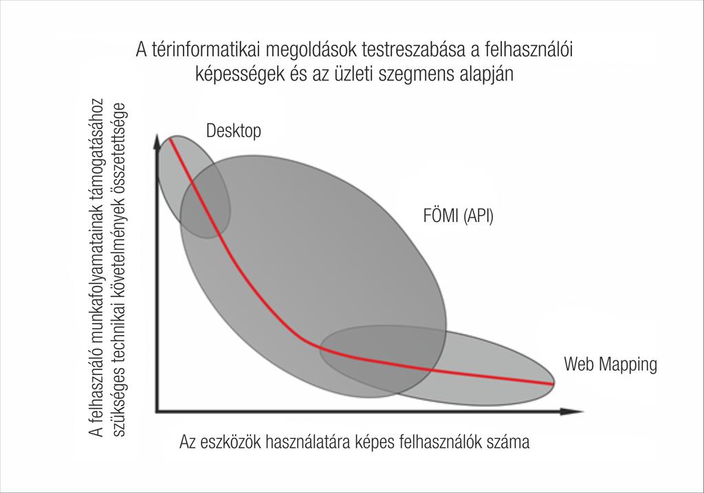 Webes fejlesztések (jövő) Forrás: Kovács Iván Harsányi Melinda