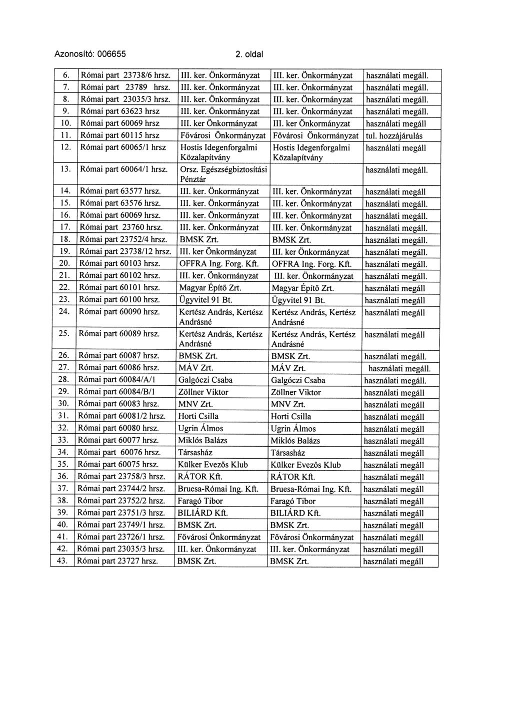 Azonosító: 006655 2. oldal 6. Római part 23738/6 hrsz. III. ker. Önkormányzat Ill. ker. Önkormányzat használati megáll. 7. Római part 23789 hrsz. III. ker. Önkormányzat III. ker. Önkormányzat használati megáll. 8.