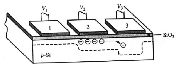 Charge-coupled Device