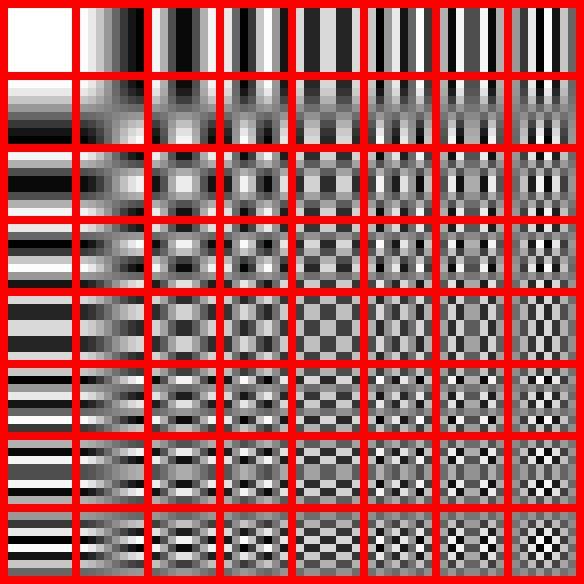 Veszteséges JPEG tömörítés 3. Lépés: 8 8 méretű blokkok kialakítása Minden csatornát ilyen diszjunkt blokkokra osszuk fel Ha ilyenekből nem fedhető a csatorna, akkor extrapolál 4.