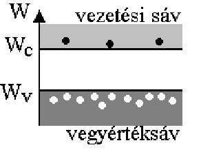 Félvezetők működési elve Kristályszerkezetek elektronjai: N típusú Félvezető :