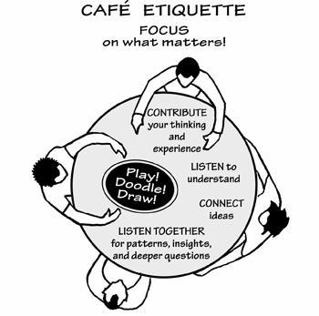 KET café etikett Ossza meg a gondolatait és az érzéseit egyaránt! Kapcsoljon össze gondolatokat és ötleteket!