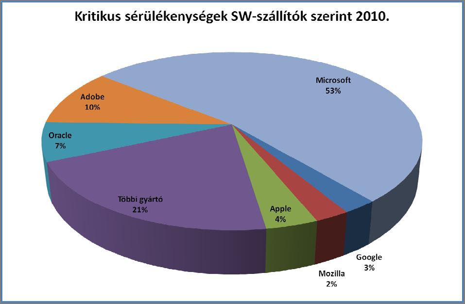 okot. Ezek a problémák főként az év második felében láttak napvilágot.