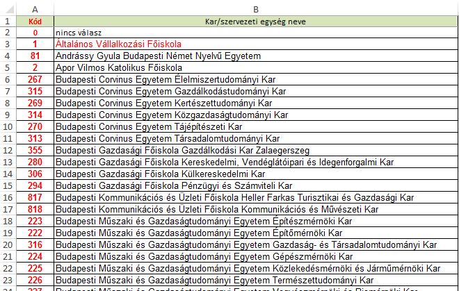 képzéslista.xlsx és DPR adattérkép DPR_KAR munkafüzet alapján) Bővebb információ az UniPoll felhasználói útmutatójában található.