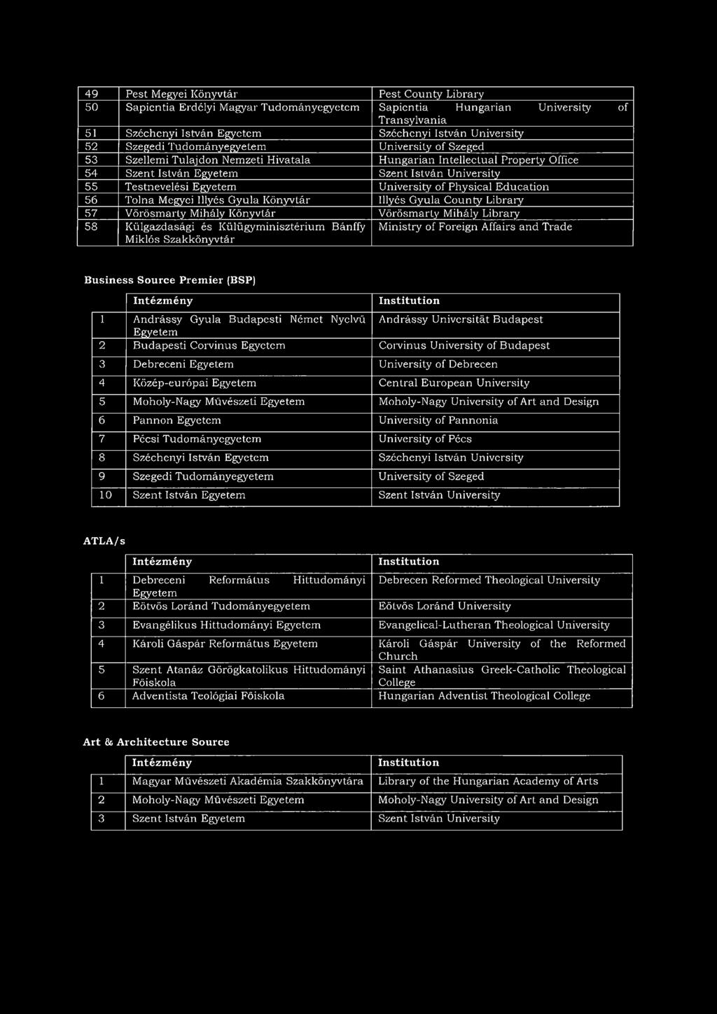 University of Physical Education 56 Tolna Megyei Illyés Gyula Könyvtár Illyés Gyula County Library 57 Vörösmarty Mihály Könyvtár Vörösmarty Mihály Library 58 Külgazdasági és Külügyminisztérium Bánffy