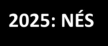 Nemzeti Éghajlatváltozási Stratégia 2008-2025: NÉS-1 > 2008-ban fogadta el az