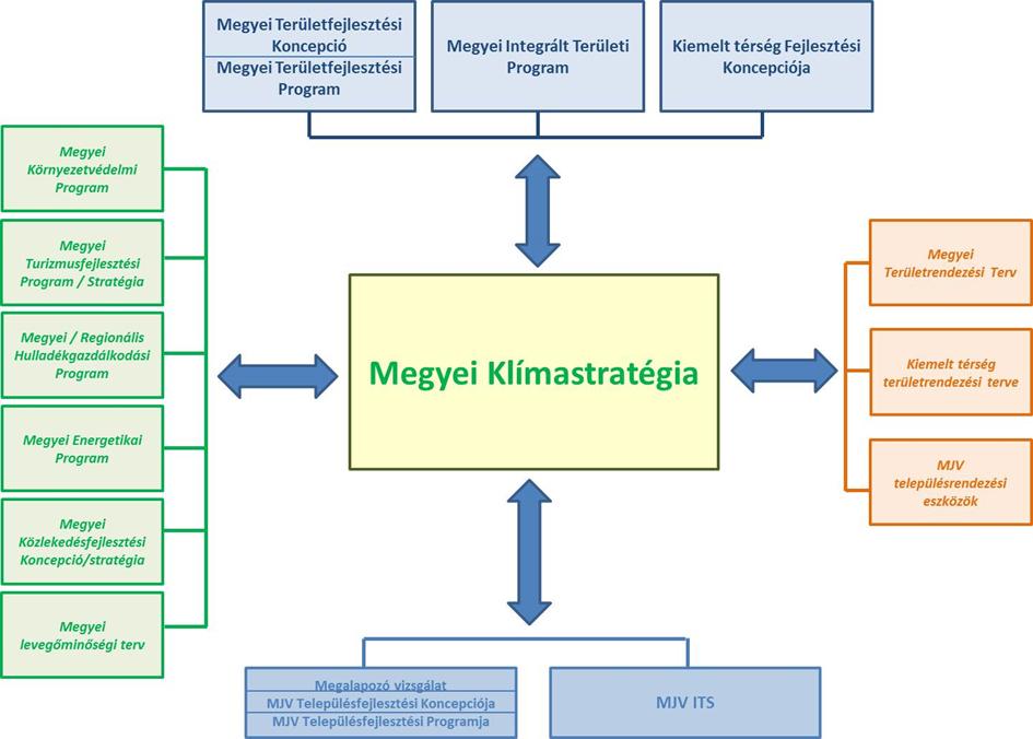 A megyei