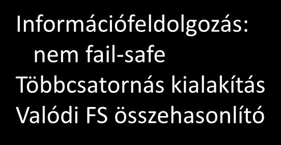 KVÁZI FAIL-SAFE RENDSZEREK 1 1 Információfeldolgozás: nem fail-safe Többcsatornás kialakítás Valódi FS összehasonlító 1 2