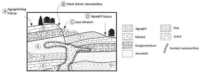 D. Izland vulkánjainak többsége is ebbe a típusba tartozik. a) A b) A és B c) B és C d) C és A E.