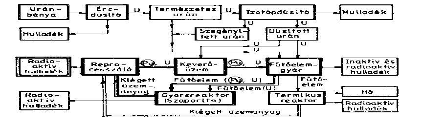 4. SZIMBIOTIKUS ATOMENERGIA-RENDSZER - 5 A szimbiotikus