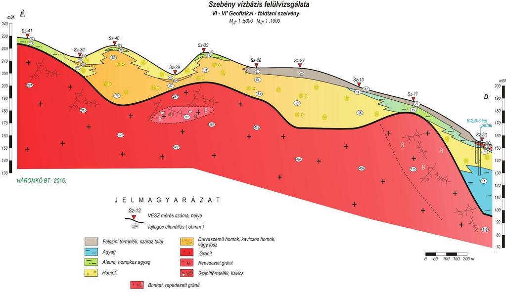 A gránit aljzat egyenetlenül mélyül D-felé, 235 mbf szintről 100