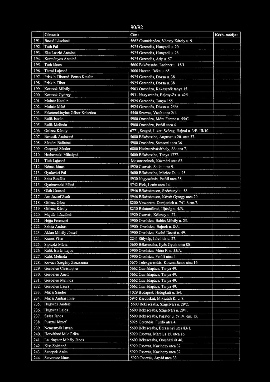 38. 198. Priskin Tibor 5925 Gerendás, Dózsa u. 38. 199. Korcsok Mihály 5903 Orosháza, Kakasszék tanya 15. 200. Korcsok György 5931 Nagyszénás, Bajcsy-Zs. u. 42/1. 201.