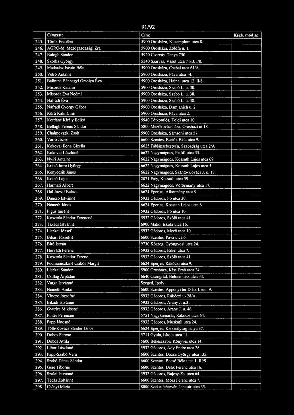 Bálintné Bánhegyi Orsolya Éva 5900 Orosháza, Hajnal utca 12. II/8. 252. Misorda Katalin 5900 Orosháza, Szabó L. u. 30. 253. Misorda Éva Noémi 5900 Orosháza, Szabó L. u. 38. 254.