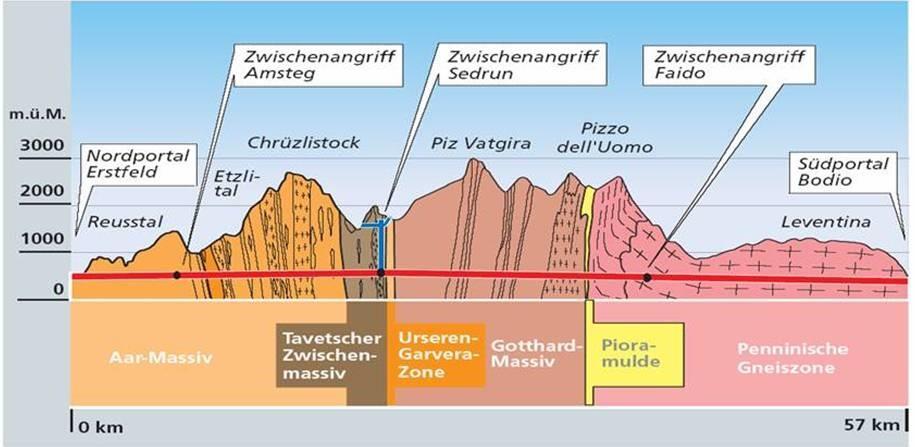 Gotthard