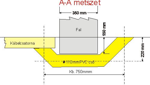 4. ábra: A kábelcsatorna alaprajzi elrendezése - A felvételező helyiségnek a kapcsoló helyiség felőli bejárati ajtójára kívülről jól látható módon, el kell helyezni a sugárveszély nemzetközi