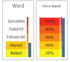 A Webmankó egy ösztönző tanulási rendszer, amelyben nem csak nézegetjük az oktatóvideókat, hanem on-line tesztek segítségével folyamatosan mérjük a megszerzett tudást.