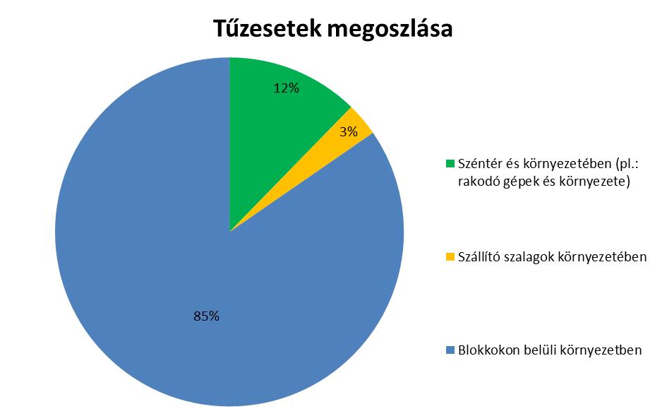 5. diagram - saját szerkesztés, forrás: Mátrai Erőmű Zrt.