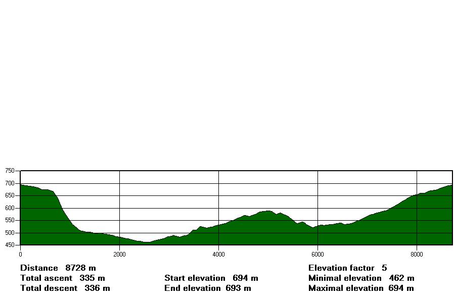 rajt: 11:00 órakor, szintidő: 2,5 óra (férfiak), 3,0 óra (nők).