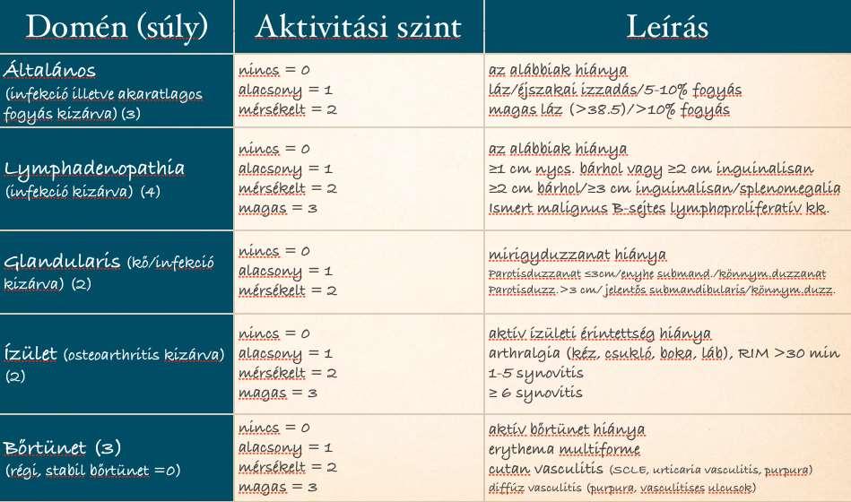 ESSDAI-EULAR SS