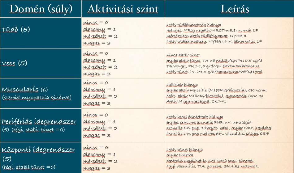 ESSDAI-EULAR SS