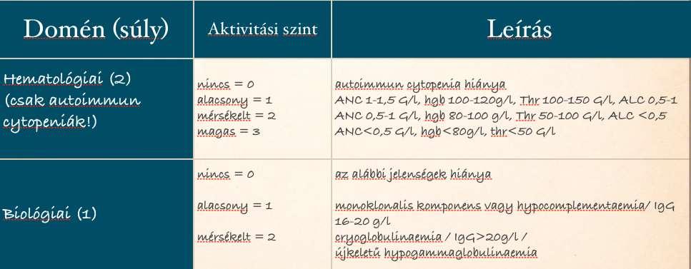 ESSDAI-EULAR SS betegség-aktivitási