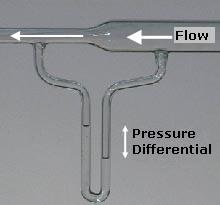 balanced by a drop in pressure or a pressure gradient force 8 LPM 50% O2 100*8 +