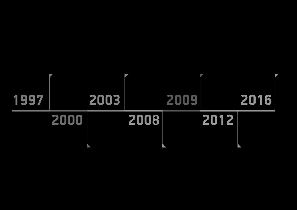 GOODWILL PHARMA - TIMELINE Goodwill Pharma Kft. Megalapítása Magyarország Goodwill Pharama DOO cégbejegyzése Gyógyszerek forgalamazása, piaci bevezetése, Richter Gedeon Nyrt.