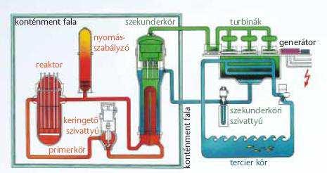 Paksi Atomerőmű Zrt. Történet: A Paksi Atomerőmű Vállalat 1976-ban alakult meg, és 1992 óta részvénytársaságként működik.