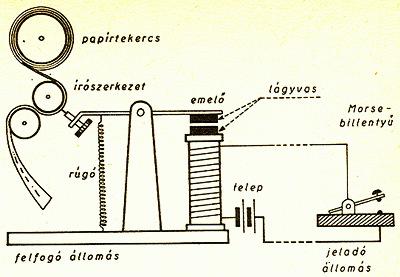 Az áram mértékegységét róla nevezték el: Egy amper: akkora áram, amely