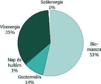 c) Az atomenergiából vagy a vízi energiából származó energiát használjuk nagyobb mértékben?