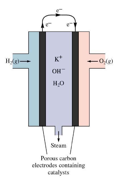 Hidrogénnel