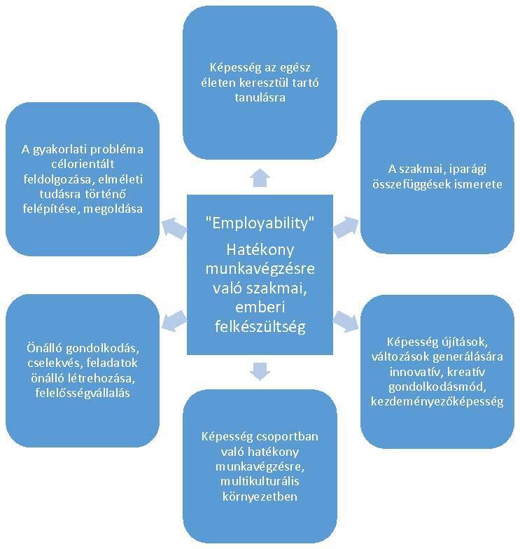 IV. Elsajátítandó kompetenciák IV.1.